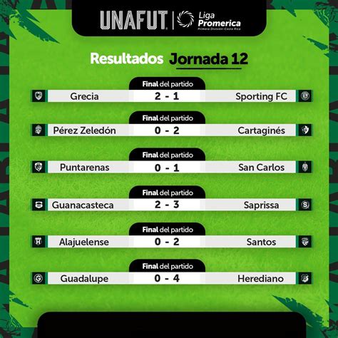 futbol costa rica resultados